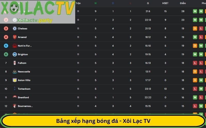 Bảng xếp hạng bóng đá - Xôi Lạc TV