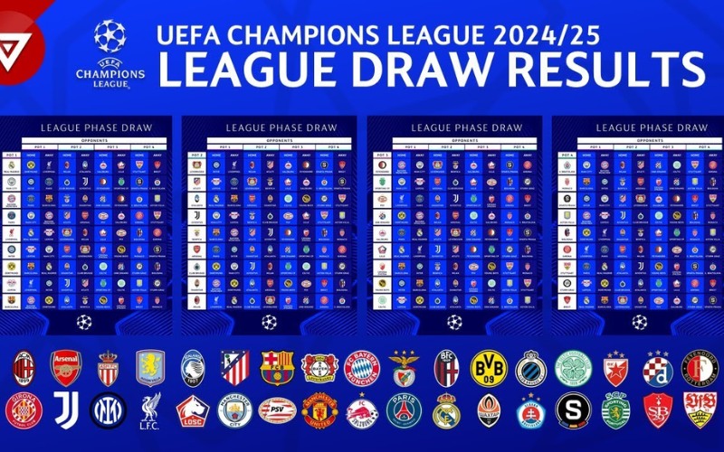 Kết quả UEFA Champions League